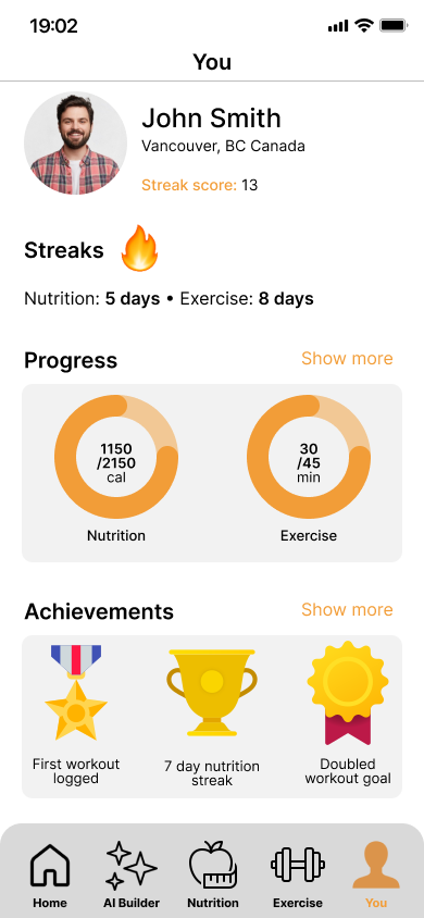 PeakFit you screen